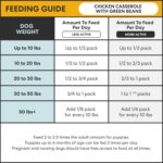 The Pets Table Human-Grade Chicken Casserole Fresh Dog Food, Dog Food Topper or Complete Meal, 6 Count of 16-oz Pouches, 5.9lbs - Image 12
