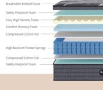 12 Inch Queen Mattress Hybrid Mattress in a Box, Memory Foam Mattress with Pocket Spring for Pressure Relief, Ergonomic Support & Motion Isolation, Medium Firm (12Inch, 152x203x30cm) - Image 4
