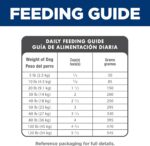 Hill's Science Diet Adult 7+ Small Bites Dry Dog Food, Chicken Meal, Barley, & Rice, 5 lb. Bag - Image 12