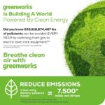 Greenworks 80V 21" Brushless Cordless (Push) Lawn Mower (75+ Compatible Tools), (2) 2.0Ah Batteries and 30 Minute Rapid Charger Included - Image 14