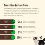 Nutrish Grain Free Dry Dog Food, Salmon & Sweet Potato Recipe, 23 lb. Bag (Rachael Ray) - Image 9