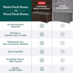 Keter 150 Gallon Resin Large Deck Box Organization and Storage Box for Patio, Outdoor Cushions, Garden Tools, Brown - Image 10