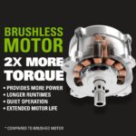 Greenworks 80V 21" Cordless Battery Push Lawn Mower,730 CFM Cordless Battery Leaf Blower,Combo Kit w/(1) 4Ah Battery & (1) 4A Rapid Charger - Image 7