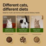 PETLIBRO RFID Automatic Cat Feeder, Collar Sensor-Activated Personalized Meals, Cats Recognition & Diet Tracking for Multi-Pet Homes and Different Diets, 5G&2.4G Wi-Fi Programmable Cat Food Dispenser - Image 6