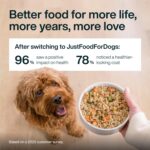 JustFoodForDogs JustFresh Wet Dog Food, Fresh Pet Meals and Toppers with No Preservatives, Resealable Package, Human Grade, Home-Cooked Chicken, 12 oz - 7 Pack - Image 8
