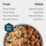 JustFoodForDogs JustFresh Wet Dog Food, Fresh Pet Meals and Toppers with No Preservatives, Resealable Package, Human Grade, Home-Cooked Chicken, 12 oz - 7 Pack - Image 9