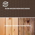 Large 130 Gallon Outdoor Storage Box, Waterproof & Lockable Outdoor Deck Box for Garden Tools, Pool Accessories & Cushions - Image 7