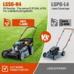 SENIX Gas Lawn Mower, 22" Self Propelled Gas Powered Lawnmower with 170cc OHV 4-Cycle Engine, 3-in-1 Walk-Behind Push Lawn Mower, 6-Position Height Adjustment - Image 5