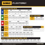 DEWALT Screwdriver Bit Set, 100 Pc Impact Driver Bit Set with Drill Bits, Magnetic Holder and Nut Drivers, FlexTorq Impact Ready, ToughCase Included (DWA2FTS100) - Image 3