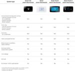 Sensi Touch 2 Smart Thermostat with Touchscreen Color Display, 100 Years of Expertise, Programmable, Wi-Fi, Data Privacy, Easy DIY, Works with Alexa, Energy Star Certified, ST76W, C-Wire Required - Image 6