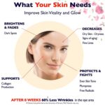 Vitamin C Serum For Face – Anti Aging Face Serum with Vitamin C, Hyaluronic Acid, Vitamin E. Brightening Formula. Improve Appearance of Dark Spots, Tone, Fine Lines & Wrinkles, Glowing Skin 2 Fl Oz - Image 4