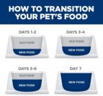 Hill's Science Diet Adult Perfect Weight & Joint Support Large Breed Dry Dog Food, Chicken, 25 lb. Bag - Image 10