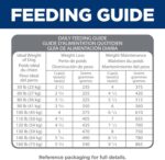 Hill's Science Diet Adult Perfect Weight & Joint Support Large Breed Dry Dog Food, Chicken, 25 lb. Bag - Image 11