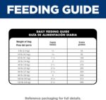 Hill's Science Diet Adult Sensitive Stomach & Skin Grain Free Dry Dog Food, Chicken & Potato, 24 lb. Bag (Updated Formula) - Image 13