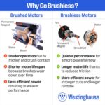 Westinghouse 40V 18 Inch Brushless Cordless (Push) Lawn Mower, 6 Height Positions, 2 4.0Ah Batteries and Charger Included - Image 8