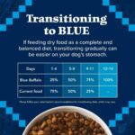 Blue Buffalo Wilderness Salmon Adult Dry Dog Food, Grain-Free, 24 lb | 39g Protein, Real Salmon #1 Ingredient, Antioxidant-Rich Fruits & Veggies, High Protein to Fuel Adventures - Image 10