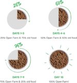Open Farm RawMix Ancient Grains Dry Dog Food, Large Breed Kibble, 20lb Bag | Wild Caught Salmon, Humanely Raised Chicken & Turkey, Freeze Dried Raw Chunks, 100% Traceable Ingredients. - Image 11