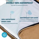 Orthopedic Memory Foam XXL Dog Bed - 6" Thick Beds for Extra Large Sized Dog - Waterproof Removable Washable Cover & Wrap-Around Zipper - Ultimate Comfort & Easy Maintenance, Brown - Image 4