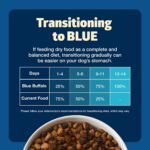 Blue Buffalo Freedom Chicken Senior Grain-Free Dry Dog Food, 24 lb - Image 9
