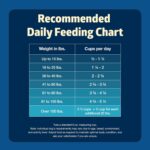 Blue Buffalo Freedom Chicken Senior Grain-Free Dry Dog Food, 24 lb - Image 11