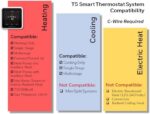 Honeywell Home T5 Smart Wi-Fi Thermostat | RTH8800WF2022, 7 Day-Programmable Touchscreen, Alexa Ready, Geofencing Technology, Energy Star, C-Wire Required - Image 3