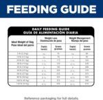 Hill's Science Diet Adult Perfect Weight Dry Dog Food | #1 Veterinarian Recommended, Chicken & Brown Rice, 25 lb. Bag - Image 11