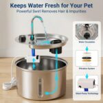 Cat Water Fountain, 118oz/3.5L Stainless Steel Cat Fountain with Ultra-Quiet Pump, LED Water Level Window, Automatic Cat Water Dispenser, 6-Layer Filtration Includes 2 Replacement Filters - Image 5