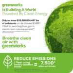 Greenworks 40V 20 in Push Lawn Mower, 4.0 Ah and 2.0 Ah Battery, Charger - Image 12
