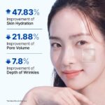 NIDA Youthful Formula™ Ultimate Moisturizing Cream | Centella Asiatica, Niacinamide, Hyaluronic Acid, Collagen | Wrinkles, Fine Lines, Dark Spots, Dry Skin, Redness | 3.38 fl. oz., 100ml - Image 4