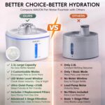 Cat Water Fountain,2.5L/84oz Pet Water Fountain for Cats Inside, Cat Fountain for Drinking with Ultra Quiet Pump(≤20dB)& LED Blue Light - for Pets S - Image 8