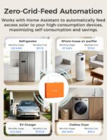 Meross Smart Home Energy Monitor, Real-Time Power & Cost Tracking | 16×60A CT Sensors Support Home Assistant, Electrical Monitoring Device, Solar Metering, No Subscription, 2-Year Warranty - Image 5