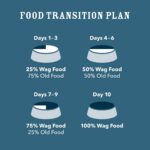 Amazon Brand - Wag Dry Dog Food Grain-Free Turkey & Lentil Recipe, High Protein (24 lb bag) - Image 7