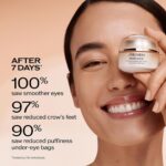 Shiseido Benefiance Wrinkle Smoothing Eye Cream - 15 mL - Visibly Improves Five Types of Eye Wrinkles, Dark Circles & Puffiness - 48-HR Hydration - All Skin Types - Non-Comedogenic - Image 7